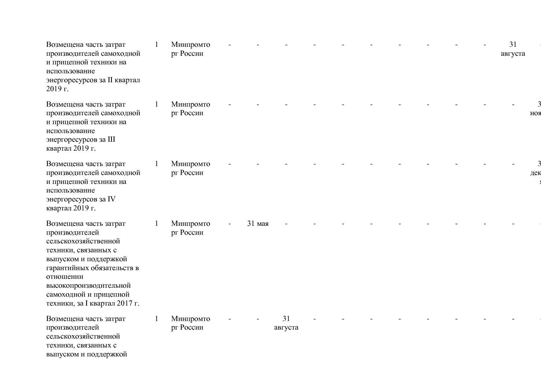 Постановление Правительства РФ от 31_03_2017 N 382-13  О вне.pdf