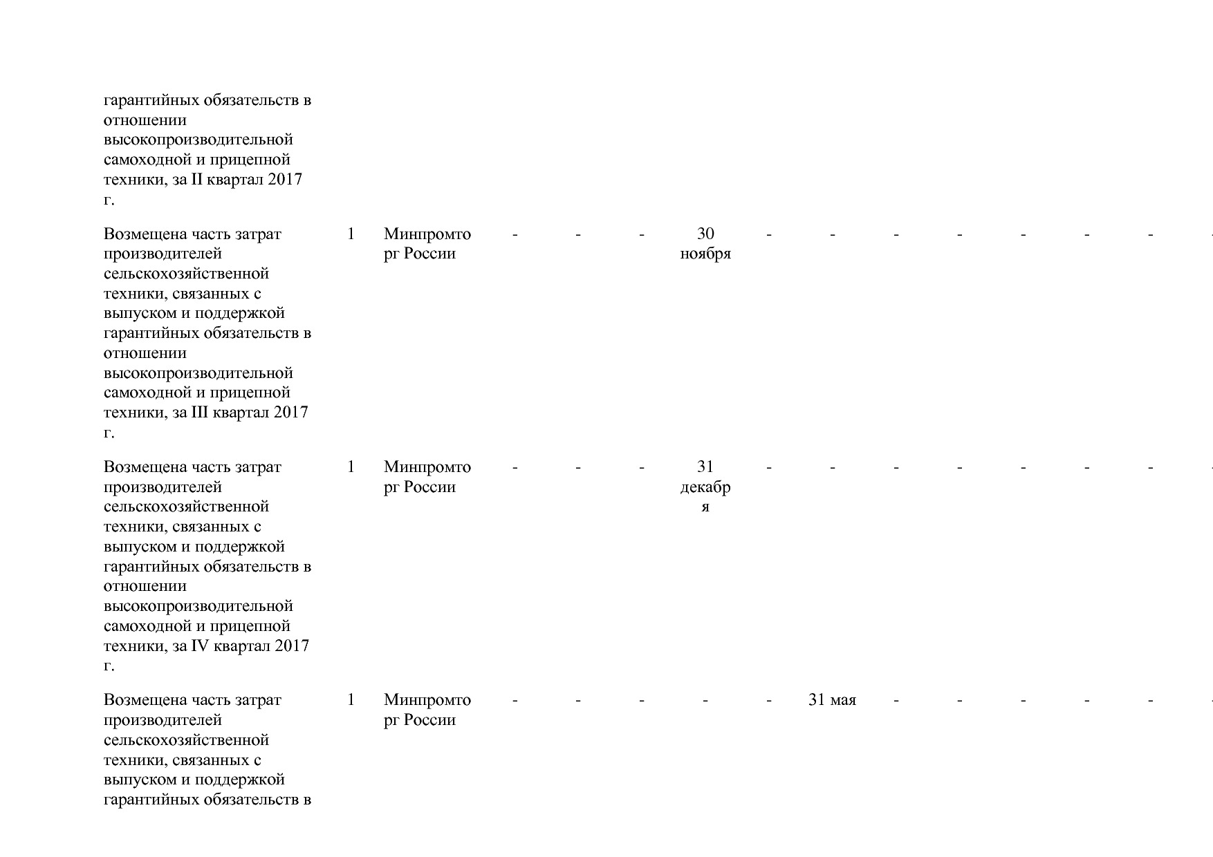 Постановление Правительства РФ от 31_03_2017 N 382-13  О вне.pdf