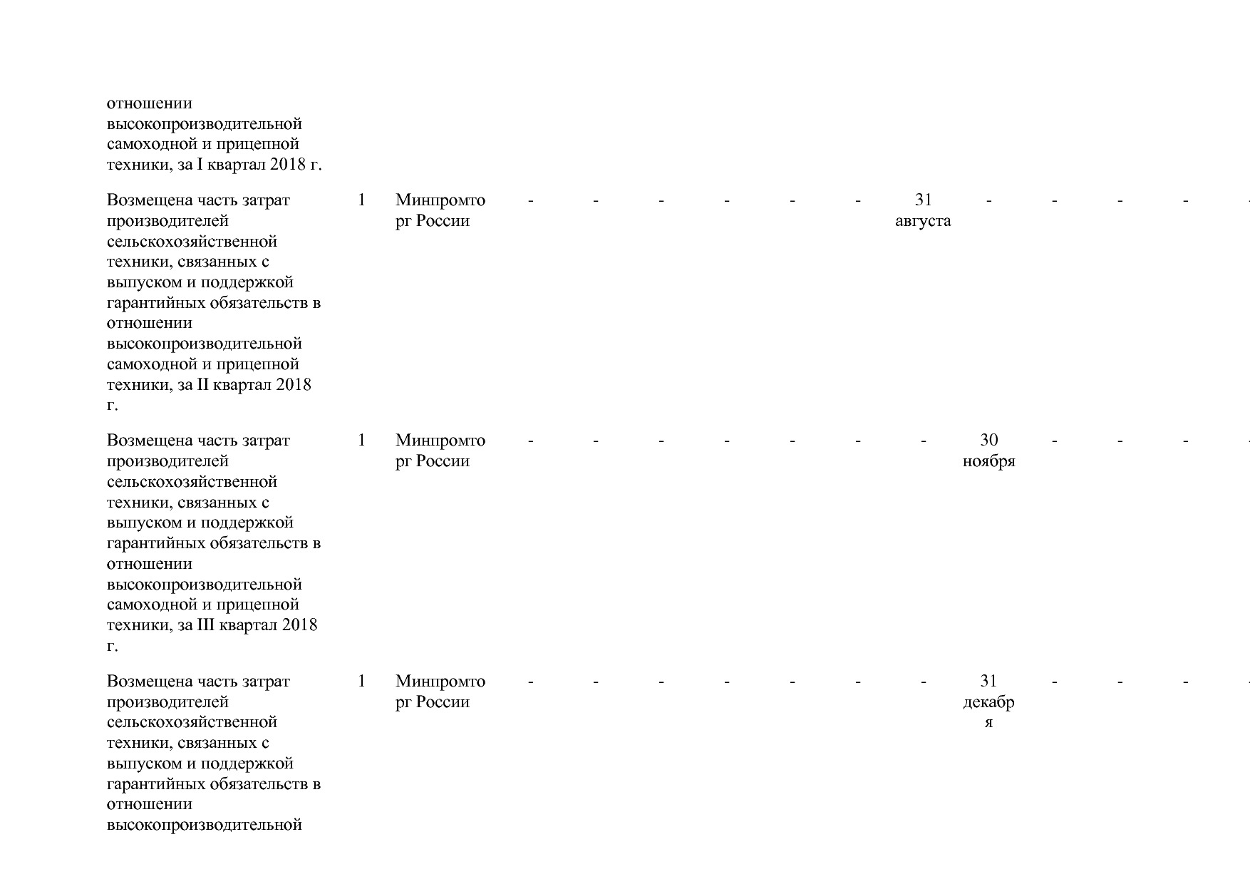 Постановление Правительства РФ от 31_03_2017 N 382-13  О вне.pdf