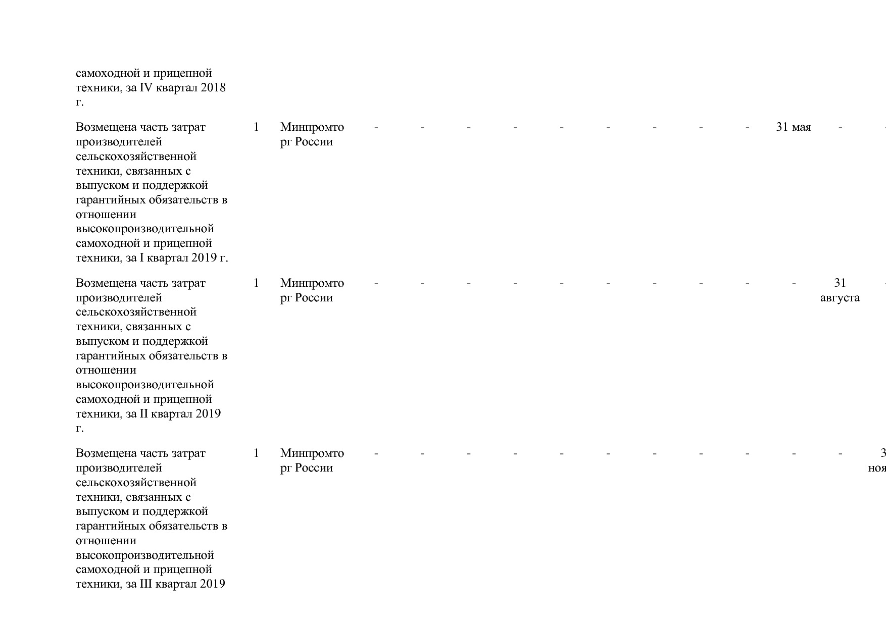Постановление Правительства РФ от 31_03_2017 N 382-13  О вне.pdf
