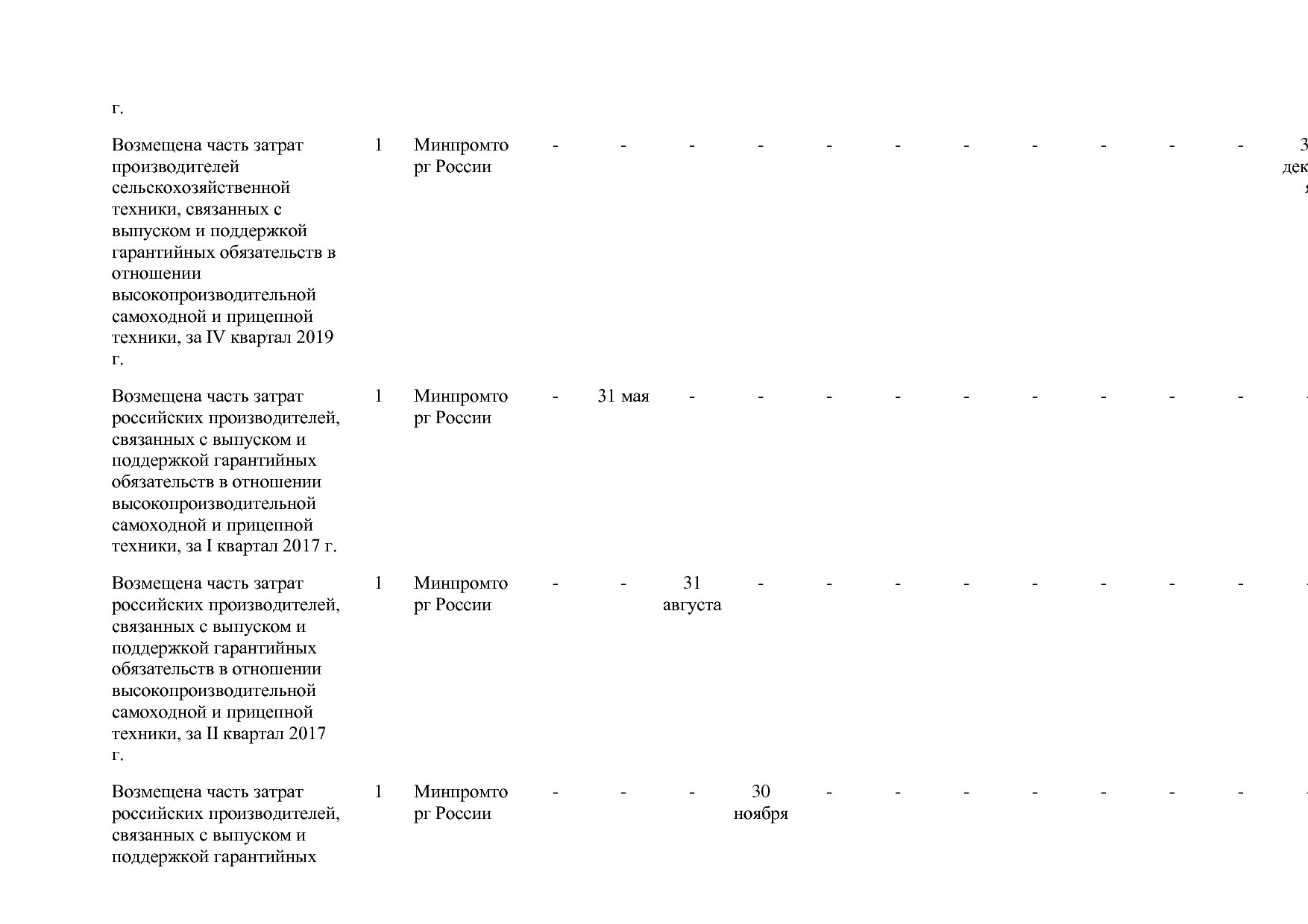 Постановление Правительства РФ от 31_03_2017 N 382-13  О вне.pdf