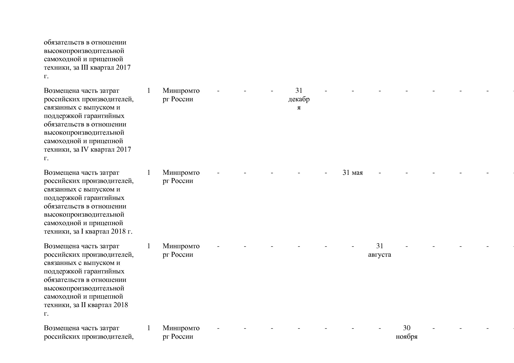 Постановление Правительства РФ от 31_03_2017 N 382-13  О вне.pdf