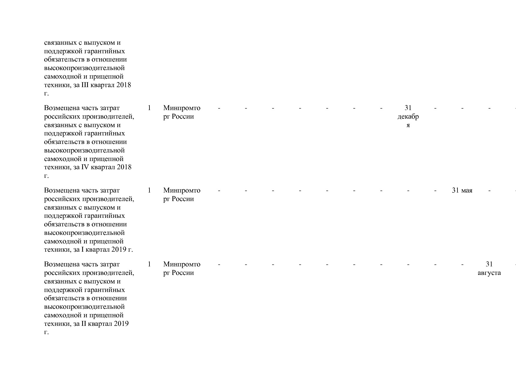 Постановление Правительства РФ от 31_03_2017 N 382-13  О вне.pdf