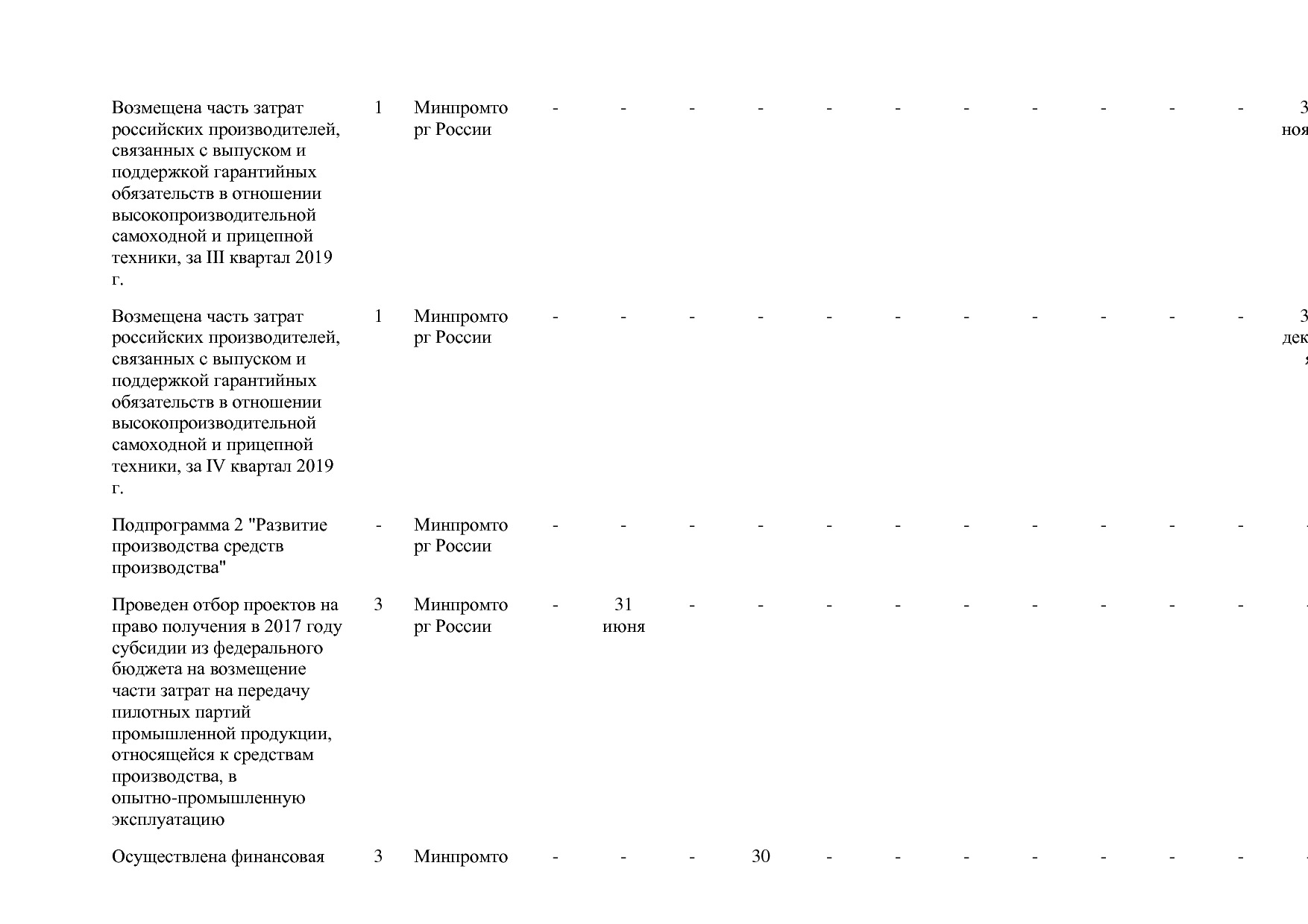 Постановление Правительства РФ от 31_03_2017 N 382-13  О вне.pdf