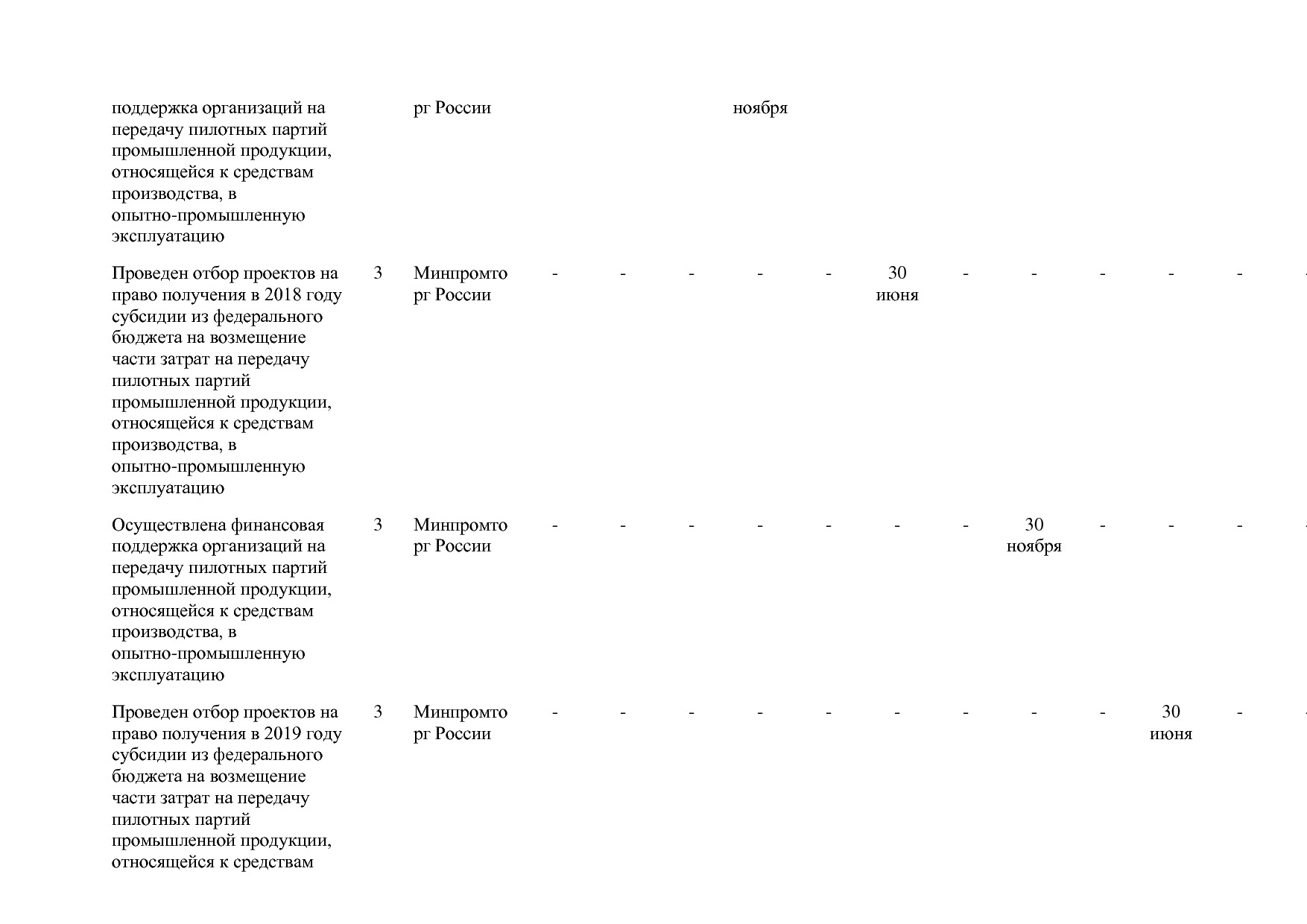 Постановление Правительства РФ от 31_03_2017 N 382-13  О вне.pdf