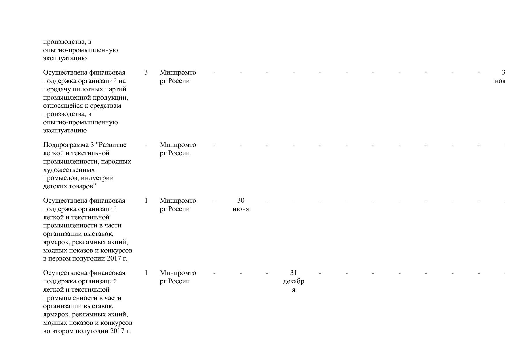 Постановление Правительства РФ от 31_03_2017 N 382-13  О вне.pdf