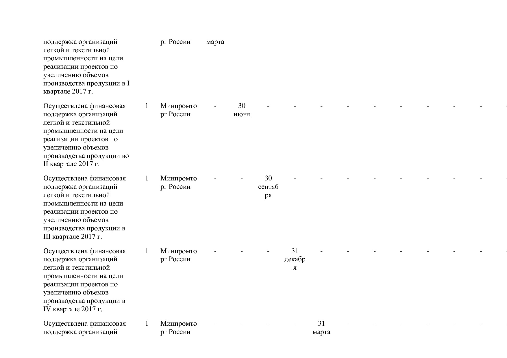 Постановление Правительства РФ от 31_03_2017 N 382-13  О вне.pdf