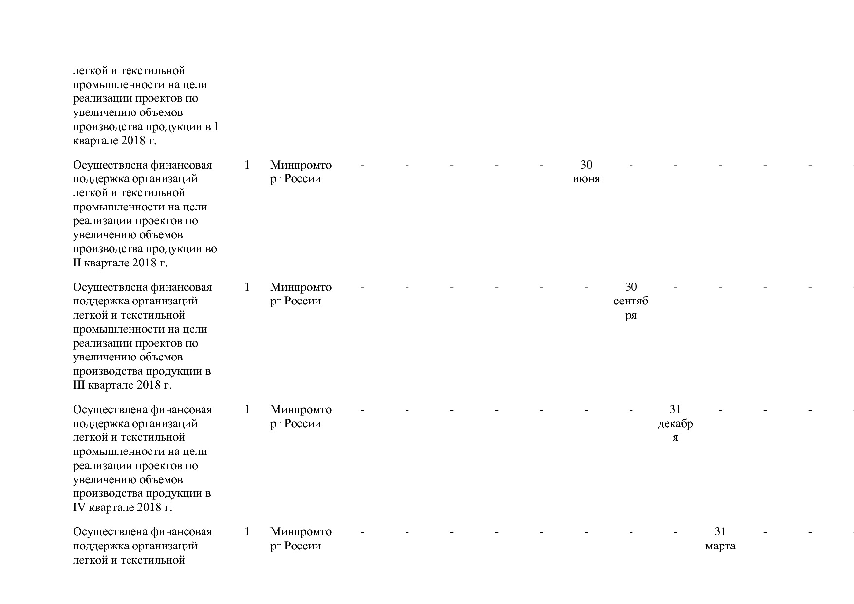 Постановление Правительства РФ от 31_03_2017 N 382-13  О вне.pdf