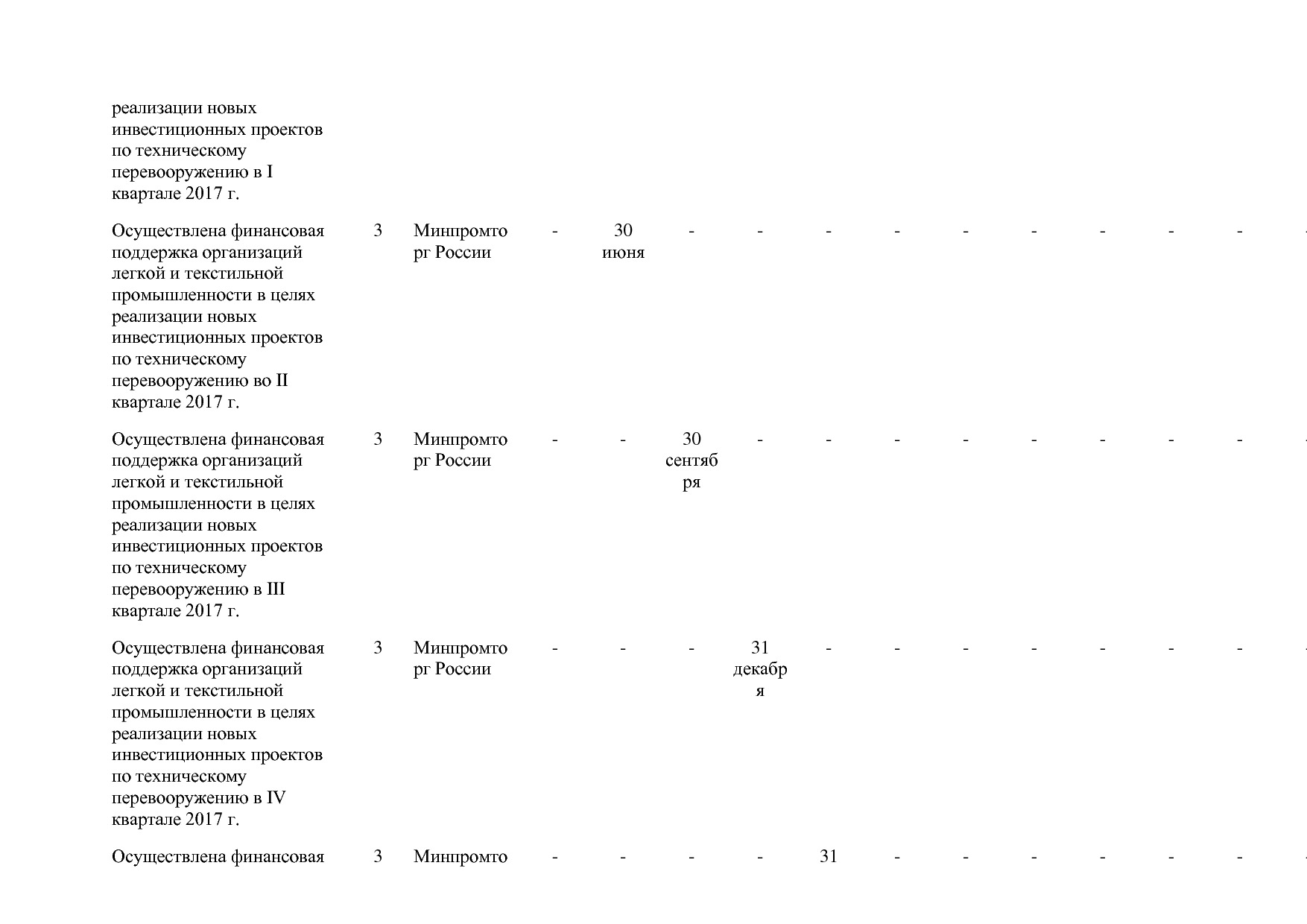 Постановление Правительства РФ от 31_03_2017 N 382-13  О вне.pdf