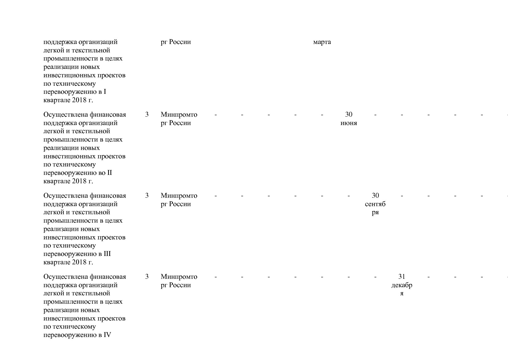 Постановление Правительства РФ от 31_03_2017 N 382-13  О вне.pdf