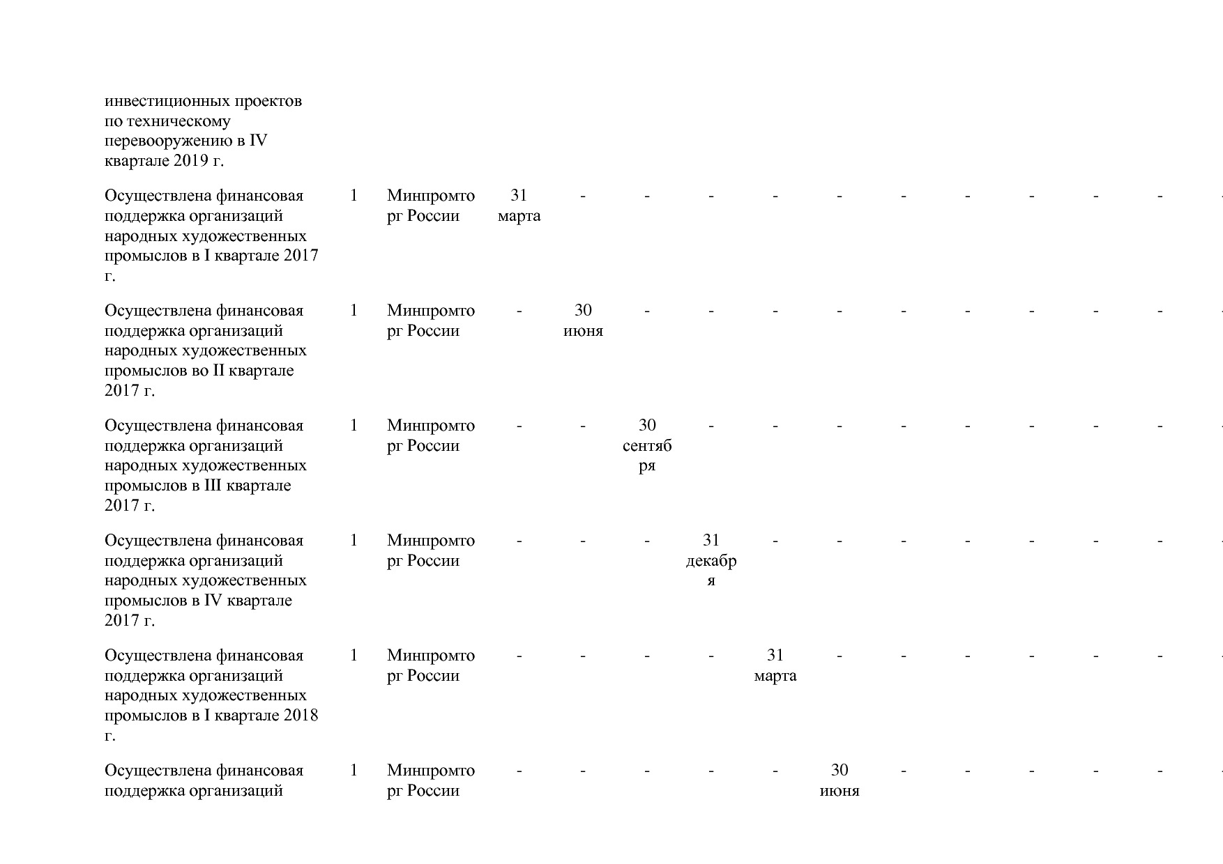 Постановление Правительства РФ от 31_03_2017 N 382-13  О вне.pdf