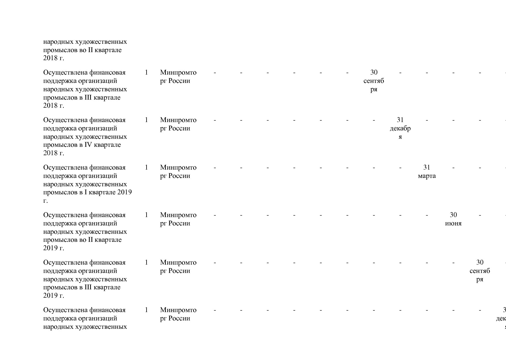Постановление Правительства РФ от 31_03_2017 N 382-13  О вне.pdf