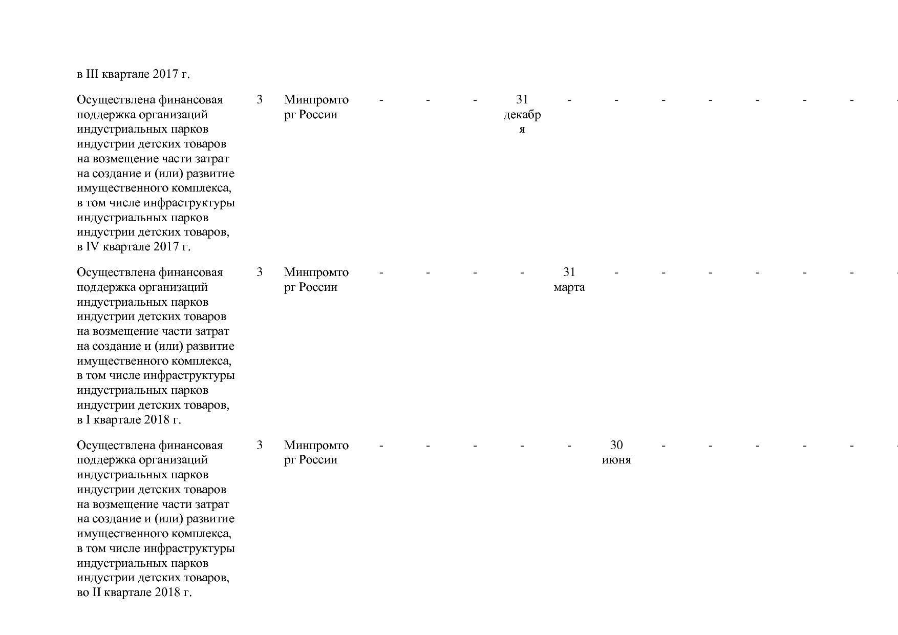 Постановление Правительства РФ от 31_03_2017 N 382-13  О вне.pdf