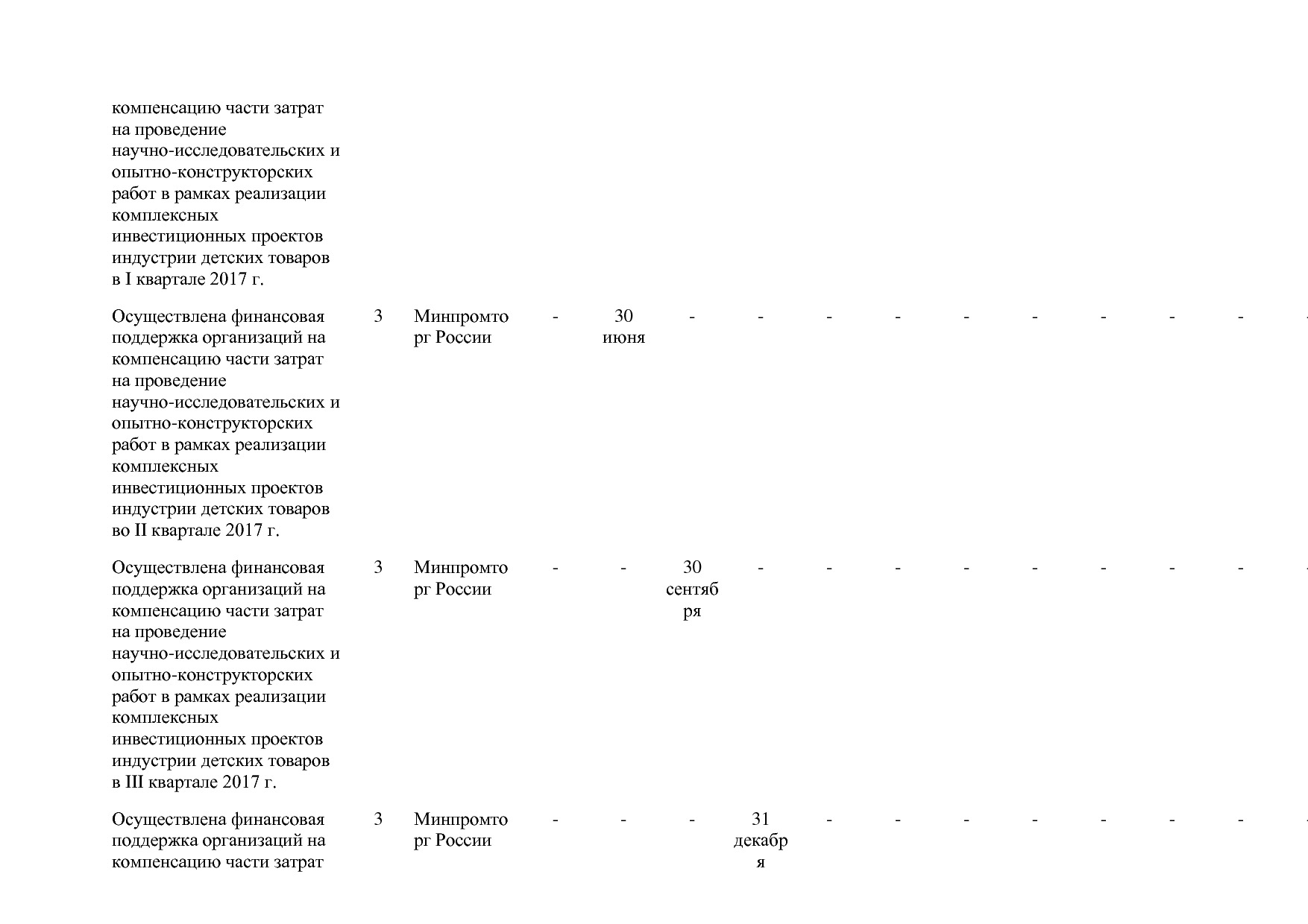 Постановление Правительства РФ от 31_03_2017 N 382-13  О вне.pdf