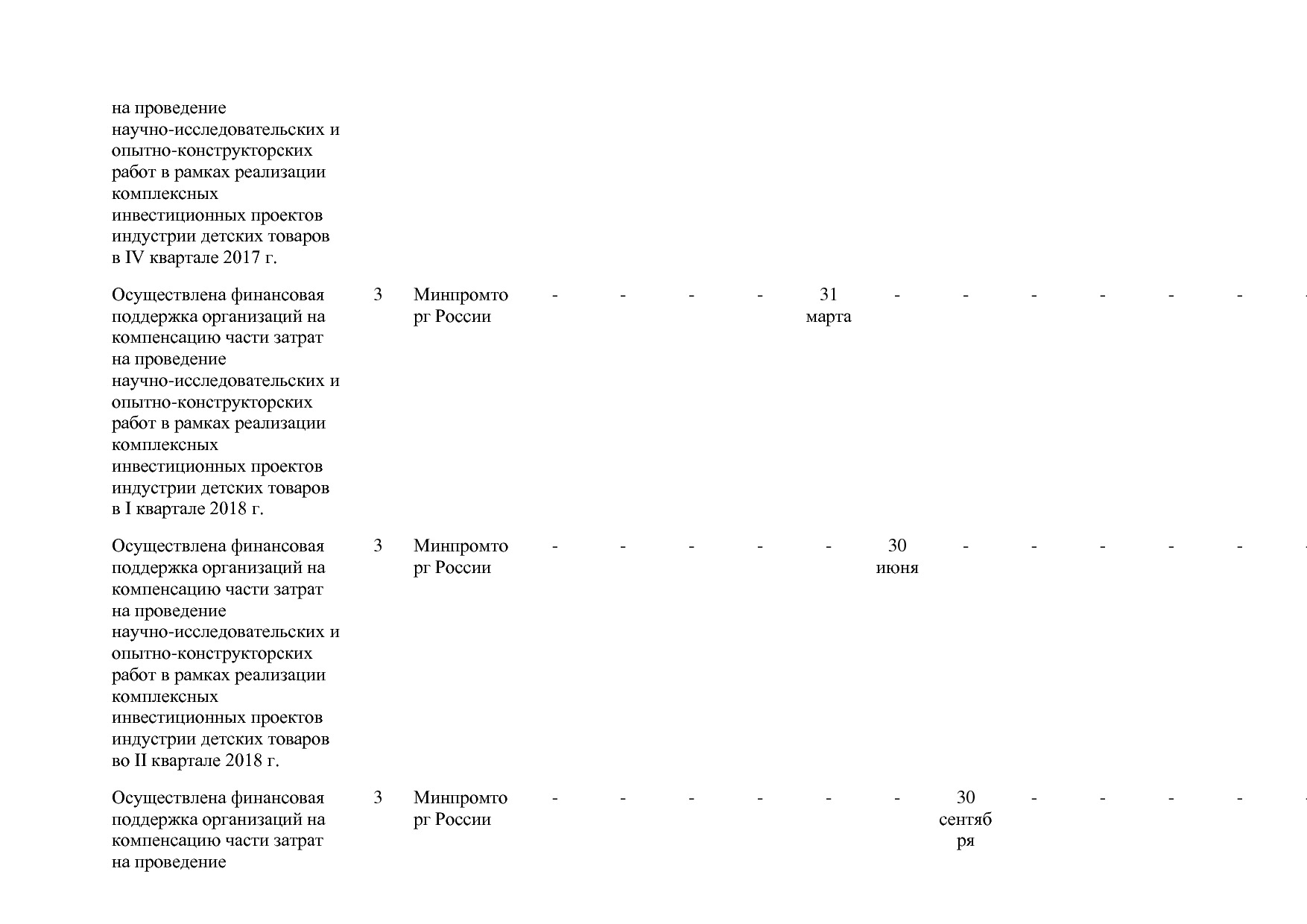 Постановление Правительства РФ от 31_03_2017 N 382-13  О вне.pdf