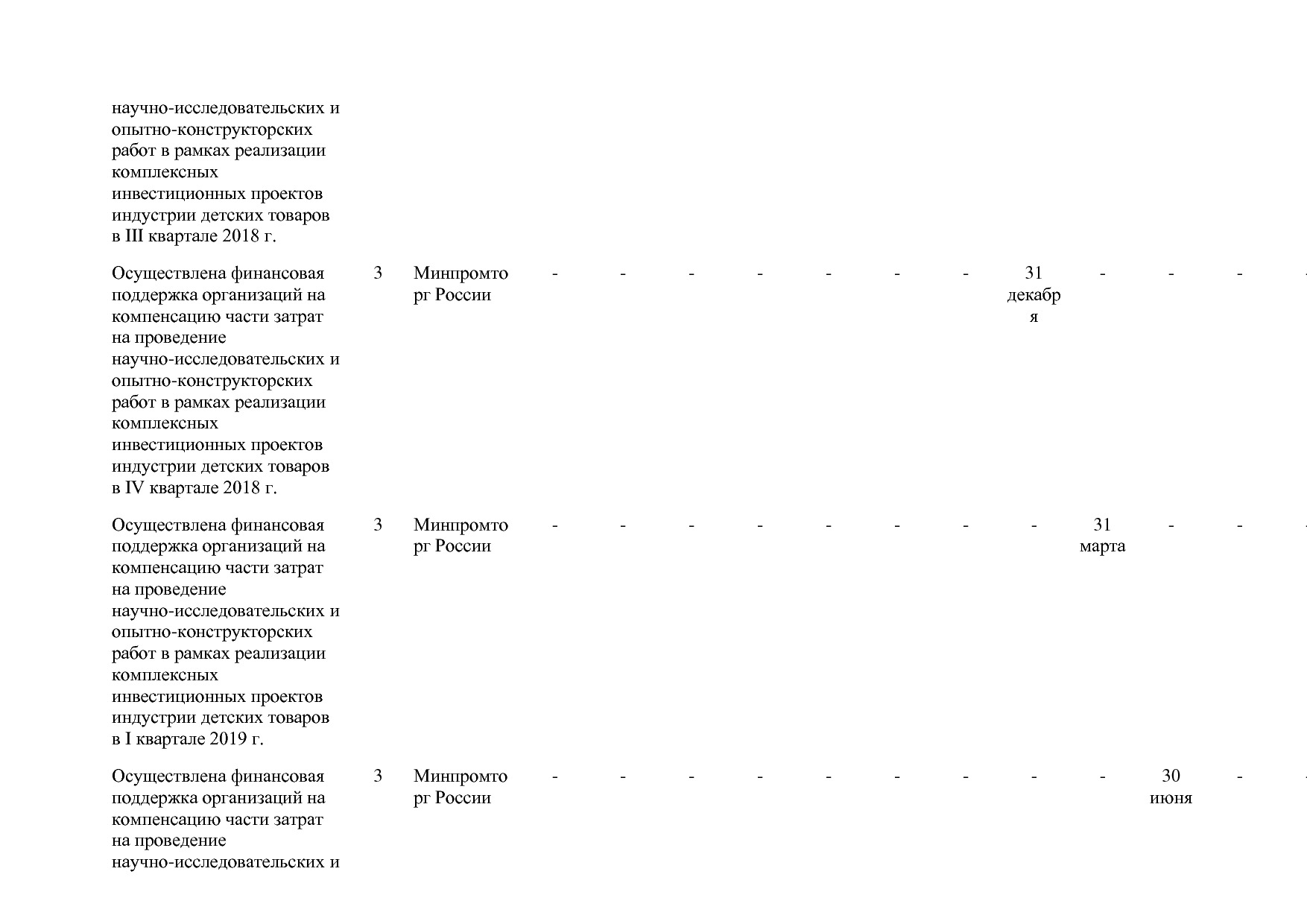 Постановление Правительства РФ от 31_03_2017 N 382-13  О вне.pdf