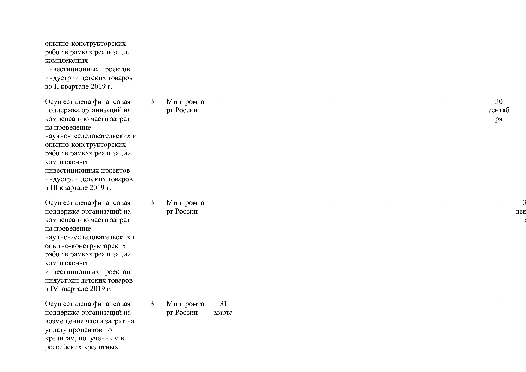 Постановление Правительства РФ от 31_03_2017 N 382-13  О вне.pdf
