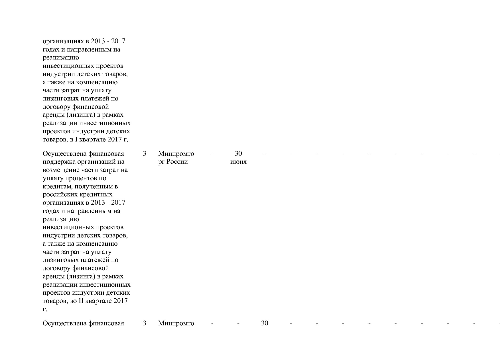 Постановление Правительства РФ от 31_03_2017 N 382-13  О вне.pdf