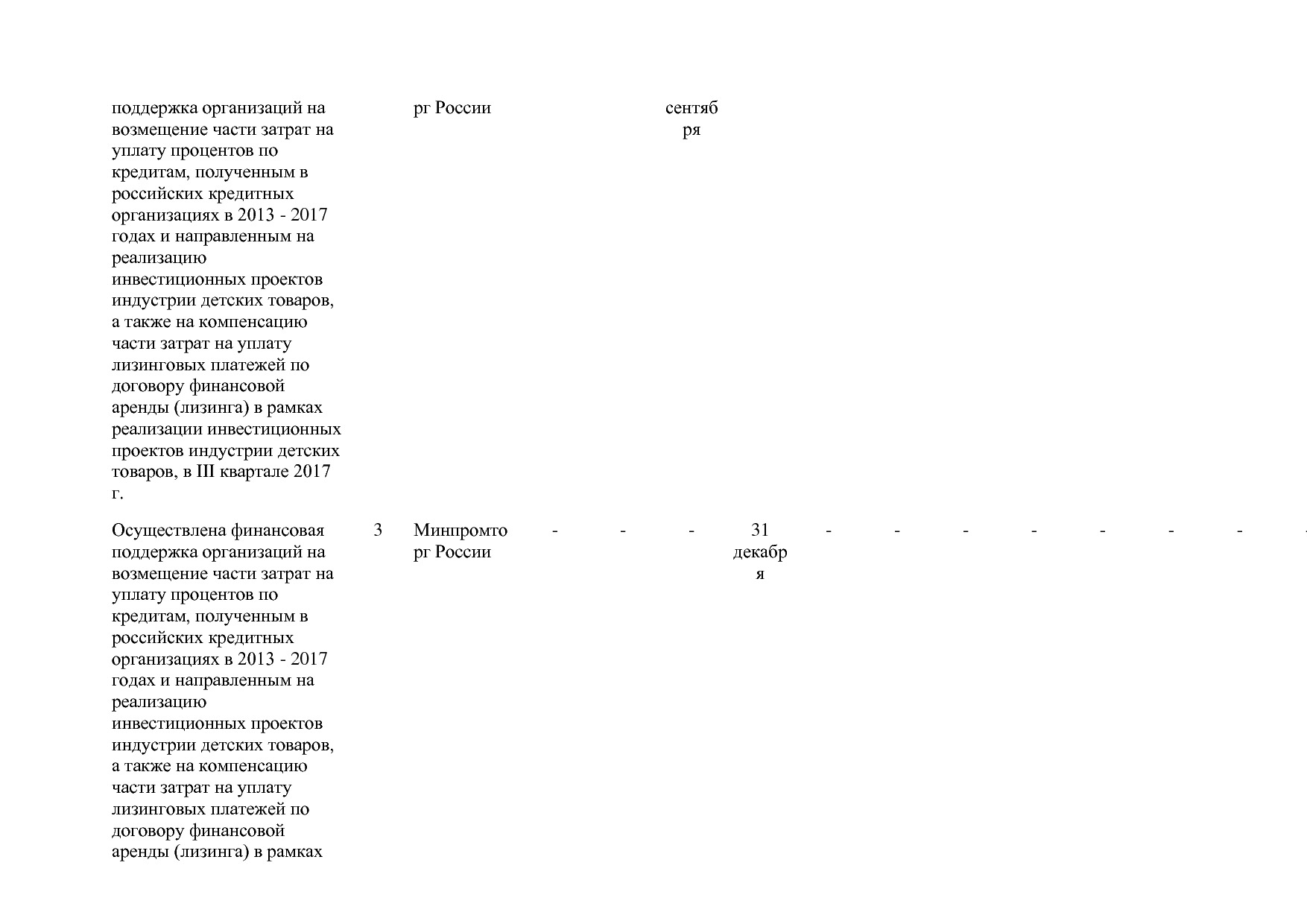 Постановление Правительства РФ от 31_03_2017 N 382-13  О вне.pdf