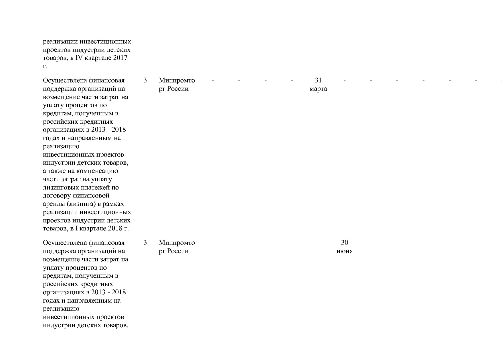 Постановление Правительства РФ от 31_03_2017 N 382-13  О вне.pdf