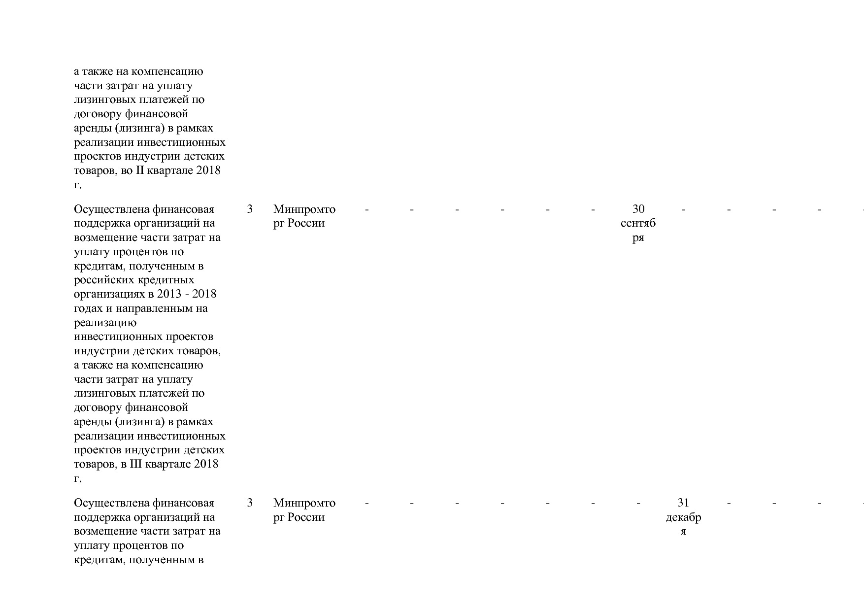 Постановление Правительства РФ от 31_03_2017 N 382-13  О вне.pdf