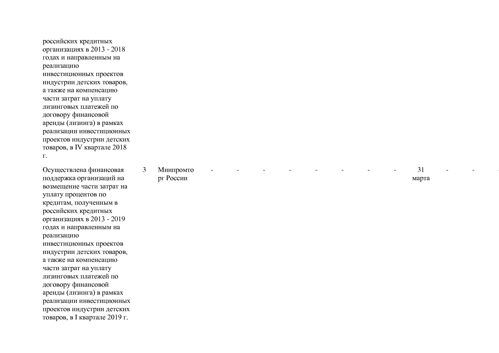 Постановление Правительства РФ от 31_03_2017 N 382-13  О вне.pdf