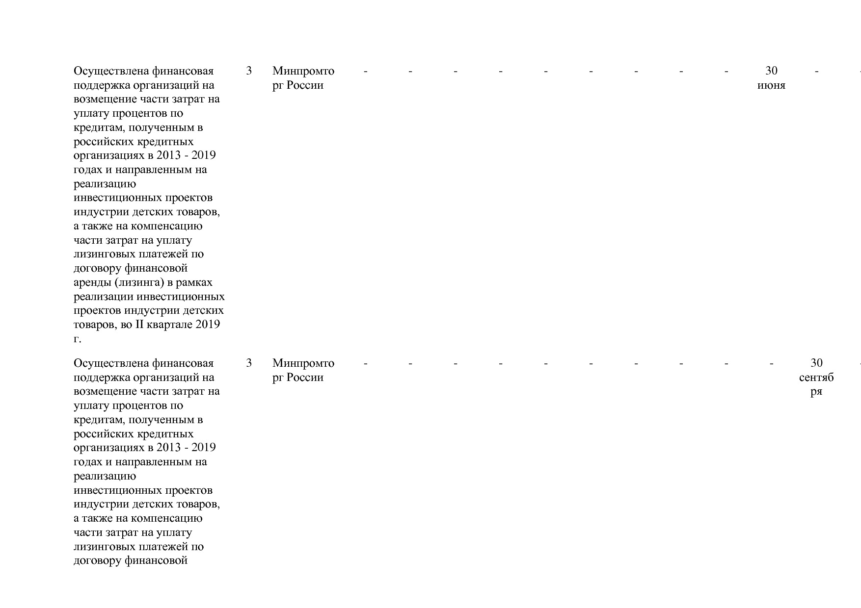 Постановление Правительства РФ от 31_03_2017 N 382-13  О вне.pdf