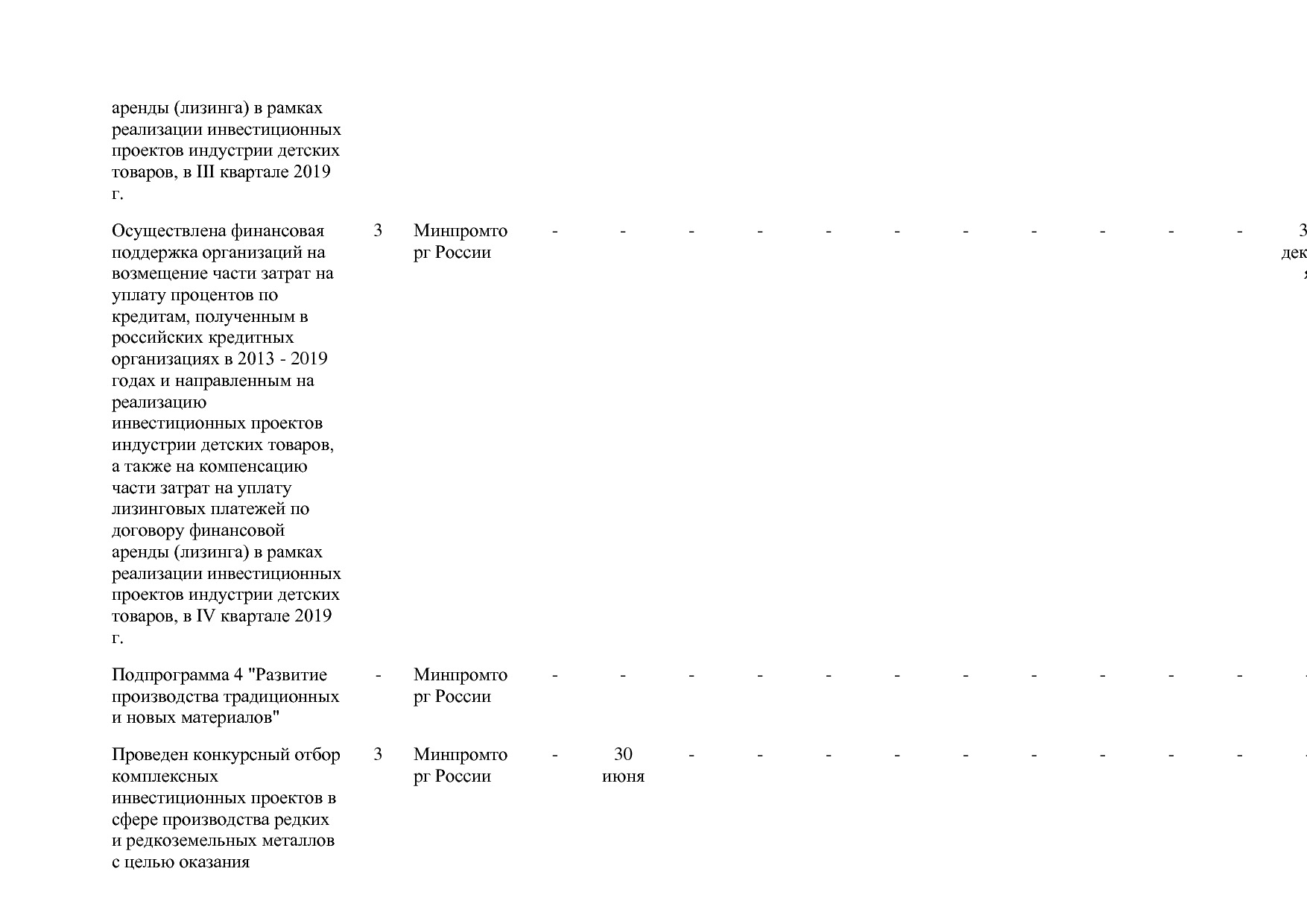 Постановление Правительства РФ от 31_03_2017 N 382-13  О вне.pdf