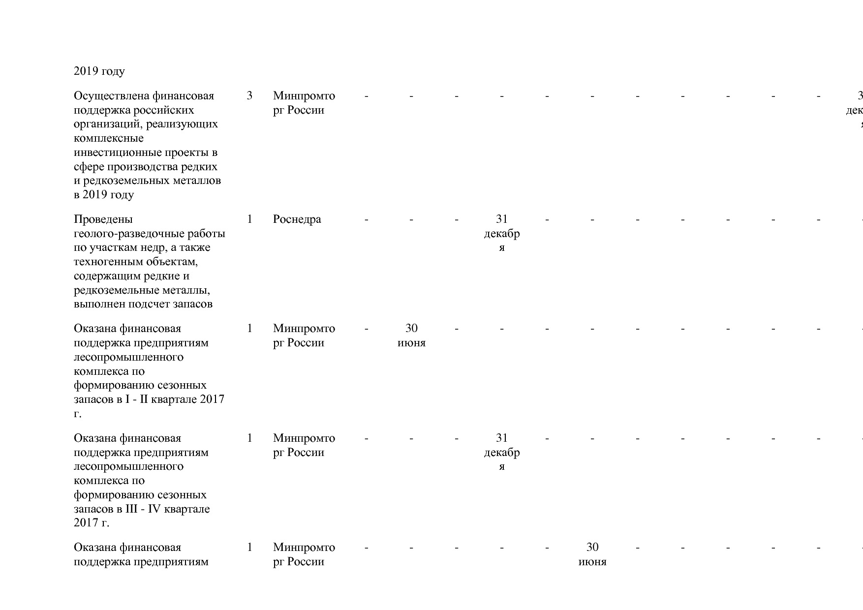 Постановление Правительства РФ от 31_03_2017 N 382-13  О вне.pdf