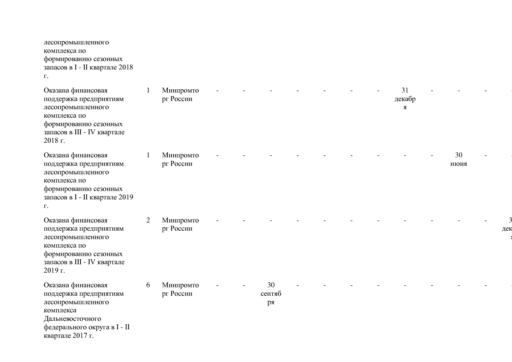 Постановление Правительства РФ от 31_03_2017 N 382-13  О вне.pdf