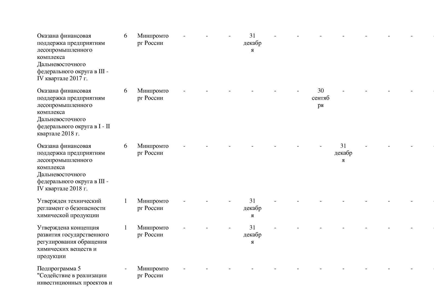 Постановление Правительства РФ от 31_03_2017 N 382-13  О вне.pdf