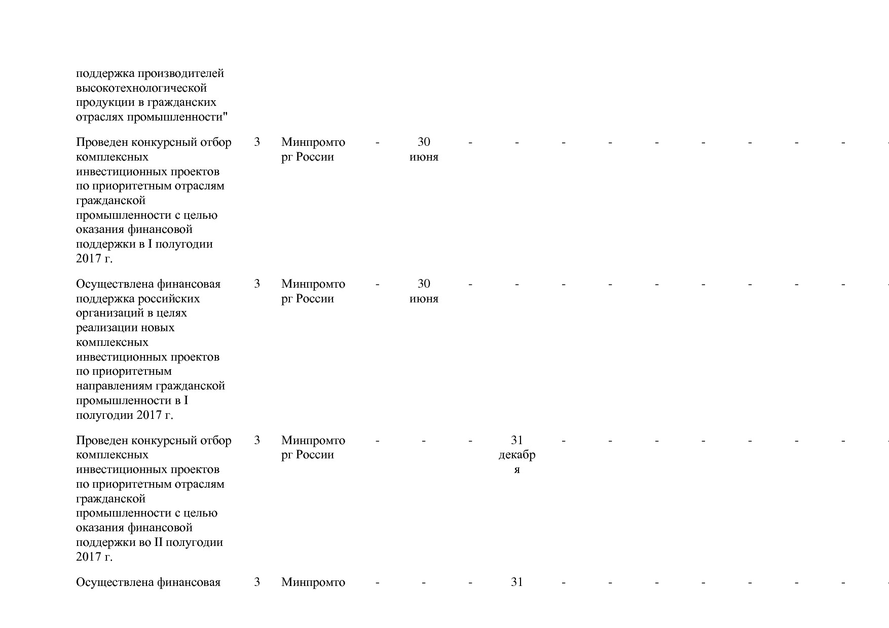 Постановление Правительства РФ от 31_03_2017 N 382-13  О вне.pdf