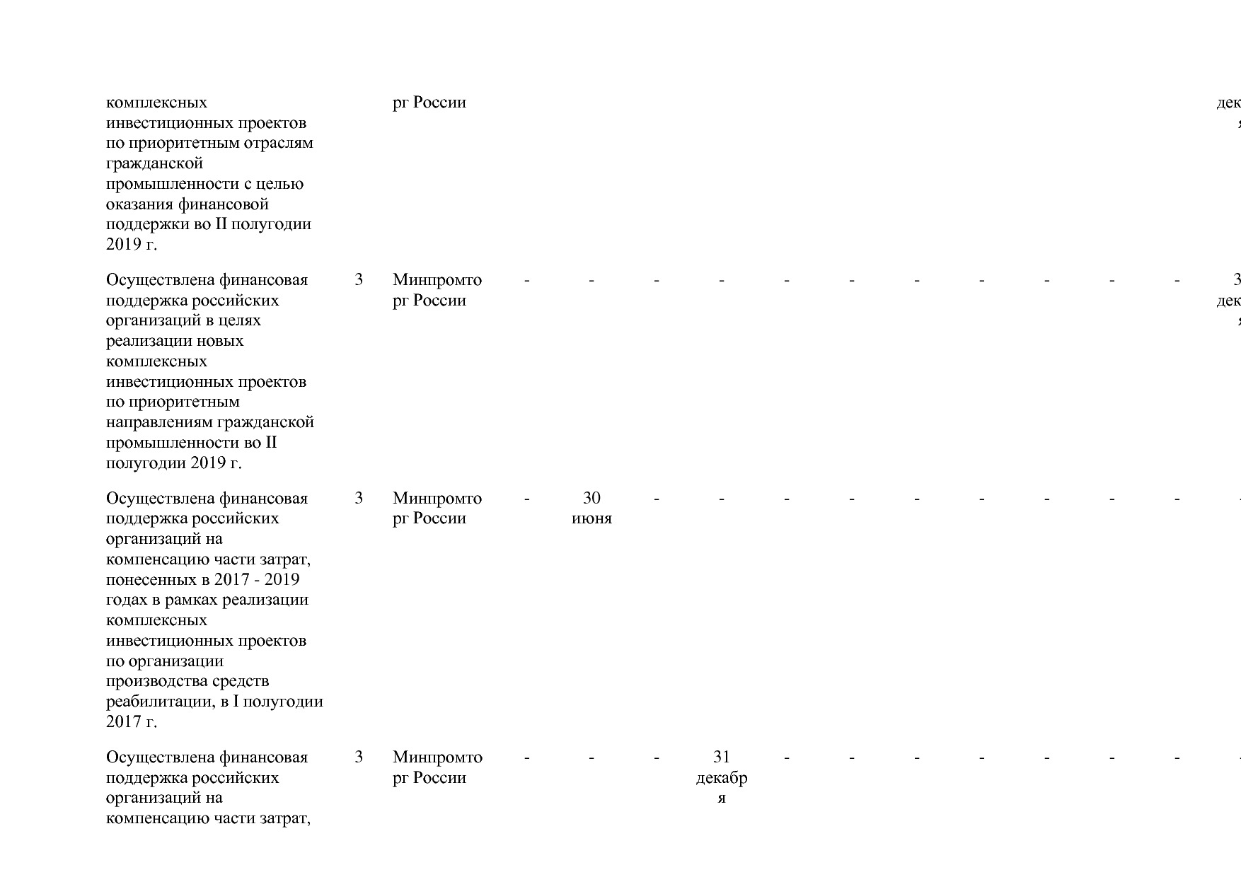 Постановление Правительства РФ от 31_03_2017 N 382-13  О вне.pdf