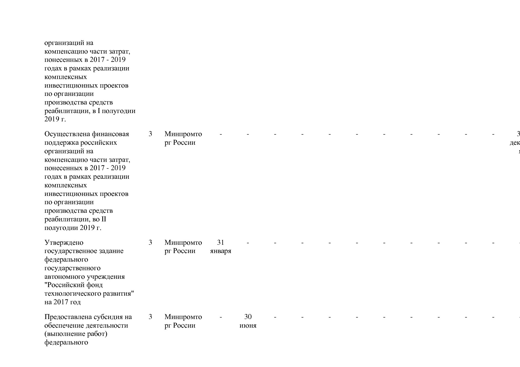 Постановление Правительства РФ от 31_03_2017 N 382-13  О вне.pdf