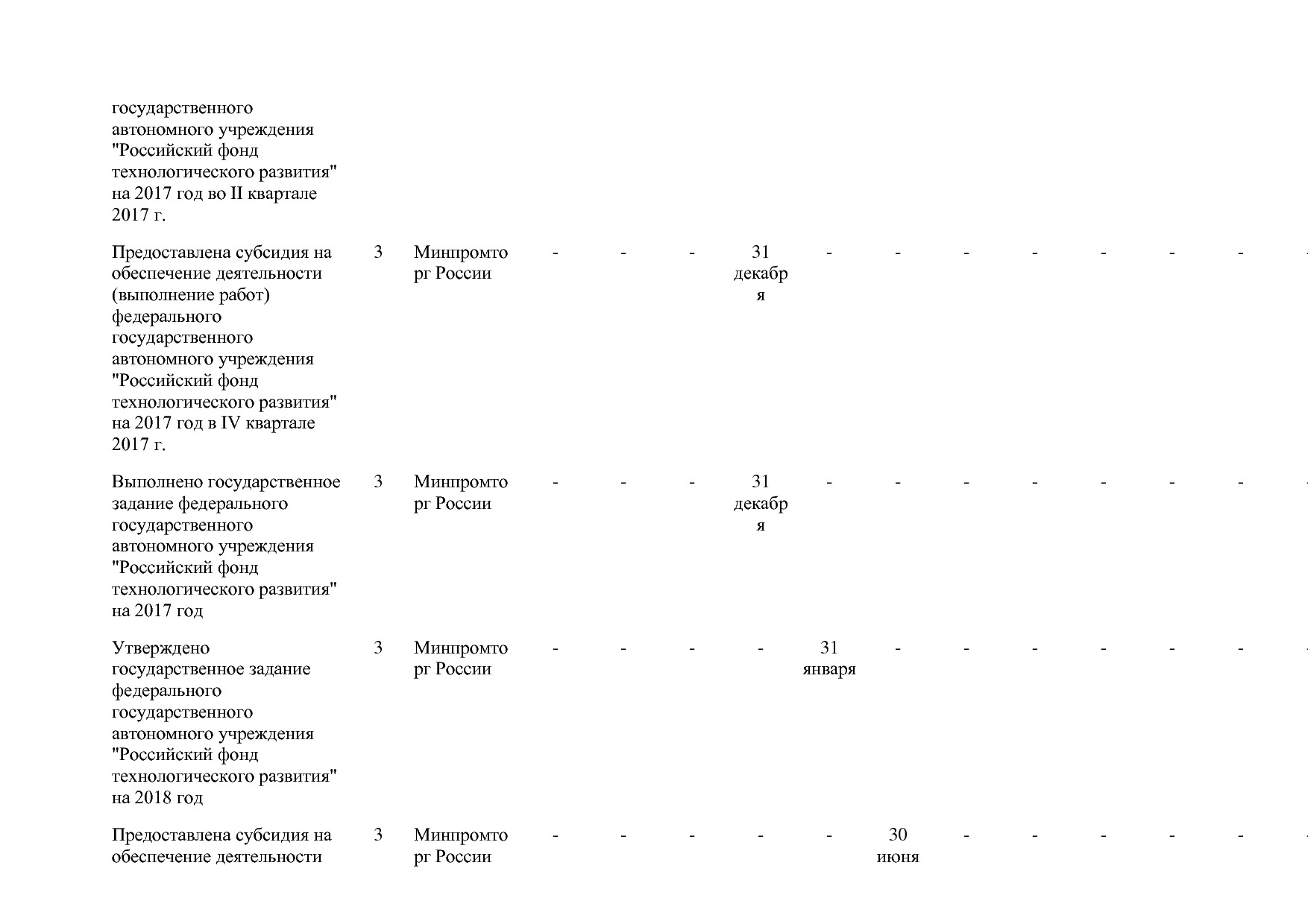 Постановление Правительства РФ от 31_03_2017 N 382-13  О вне.pdf