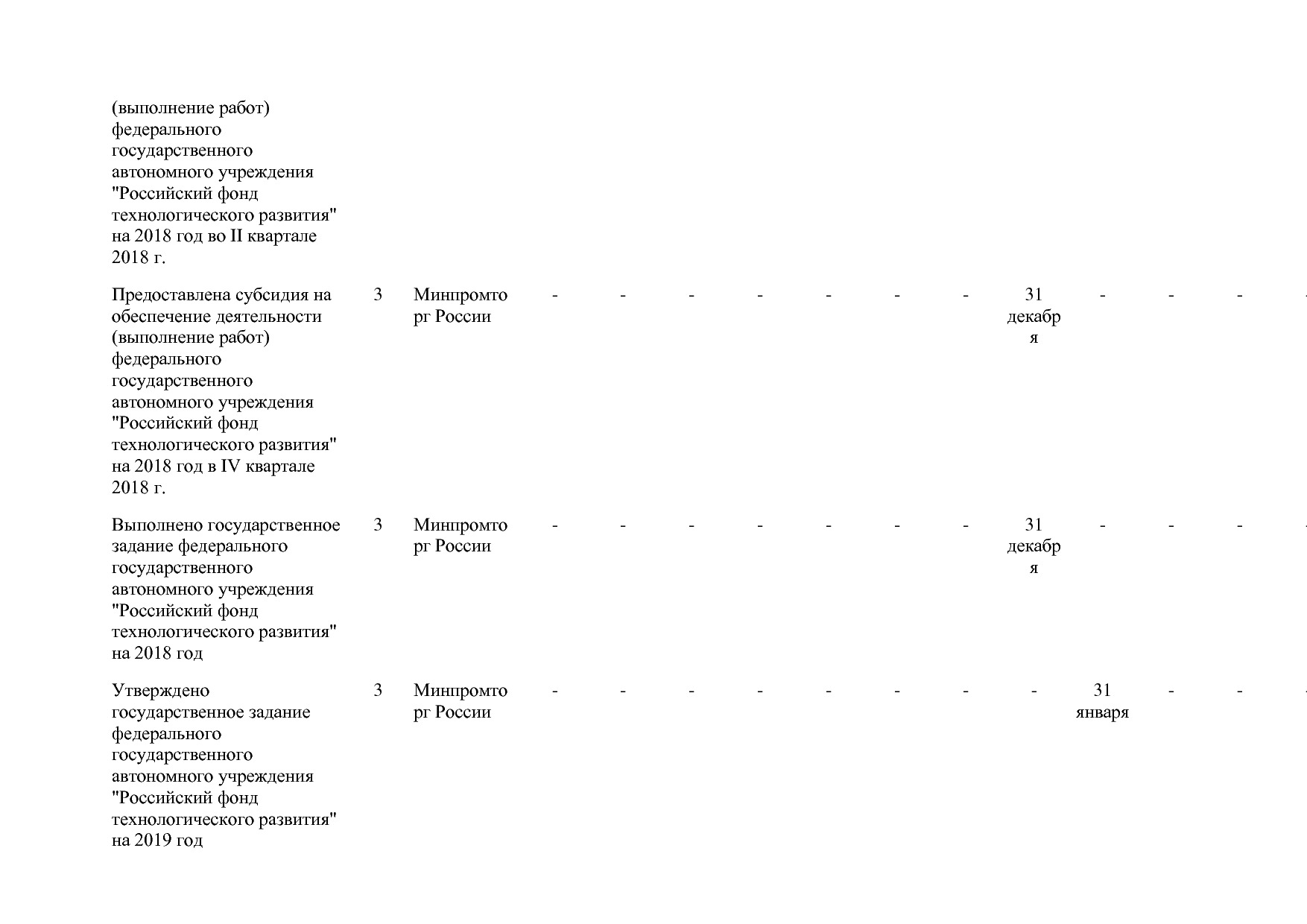 Постановление Правительства РФ от 31_03_2017 N 382-13  О вне.pdf