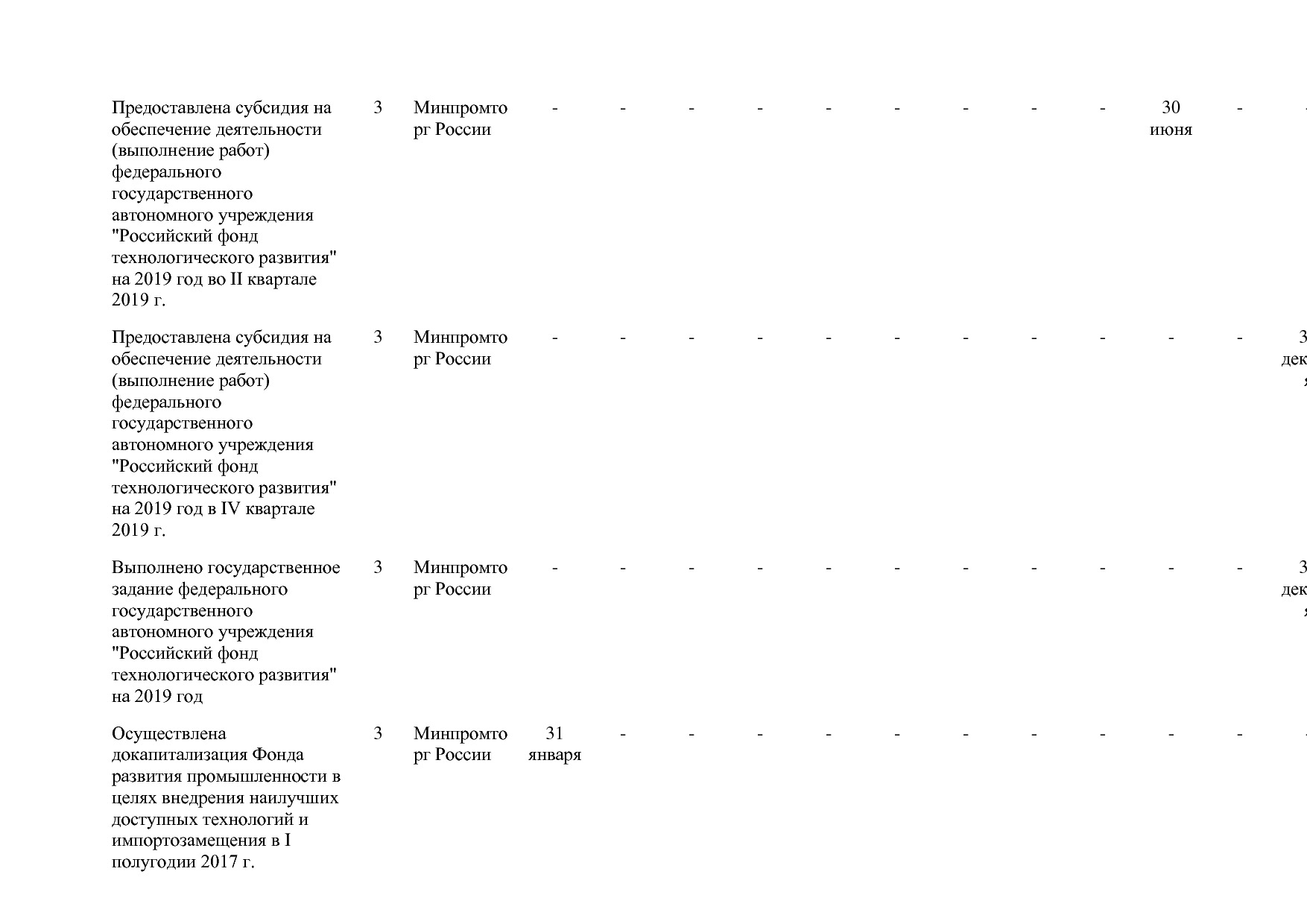 Постановление Правительства РФ от 31_03_2017 N 382-13  О вне.pdf
