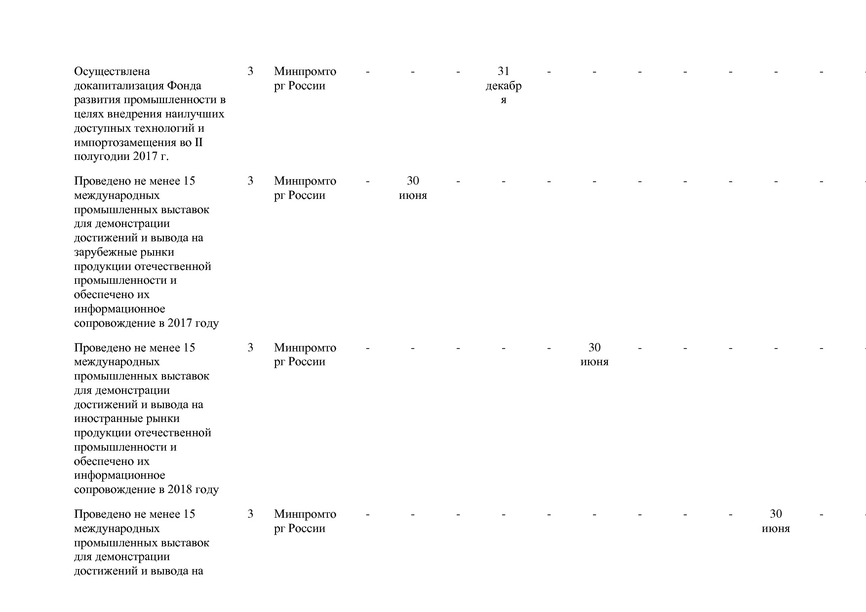 Постановление Правительства РФ от 31_03_2017 N 382-13  О вне.pdf