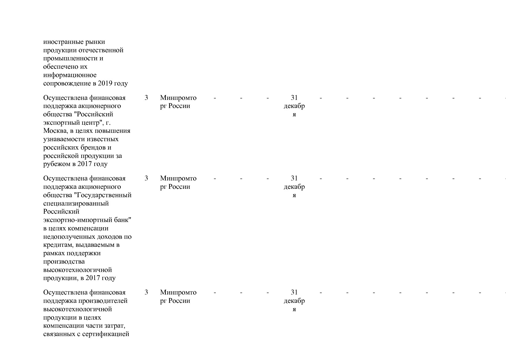 Постановление Правительства РФ от 31_03_2017 N 382-13  О вне.pdf