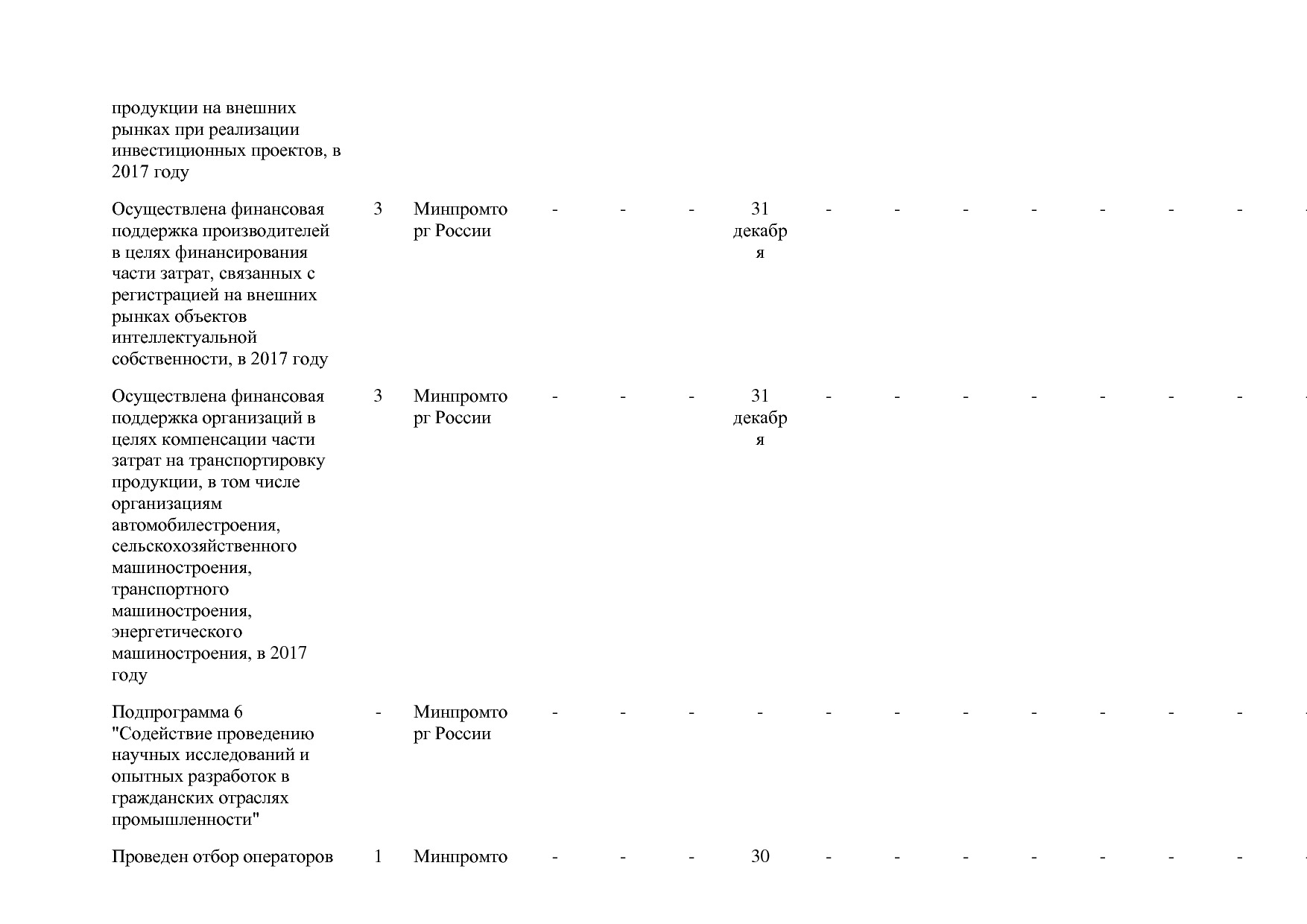 Постановление Правительства РФ от 31_03_2017 N 382-13  О вне.pdf