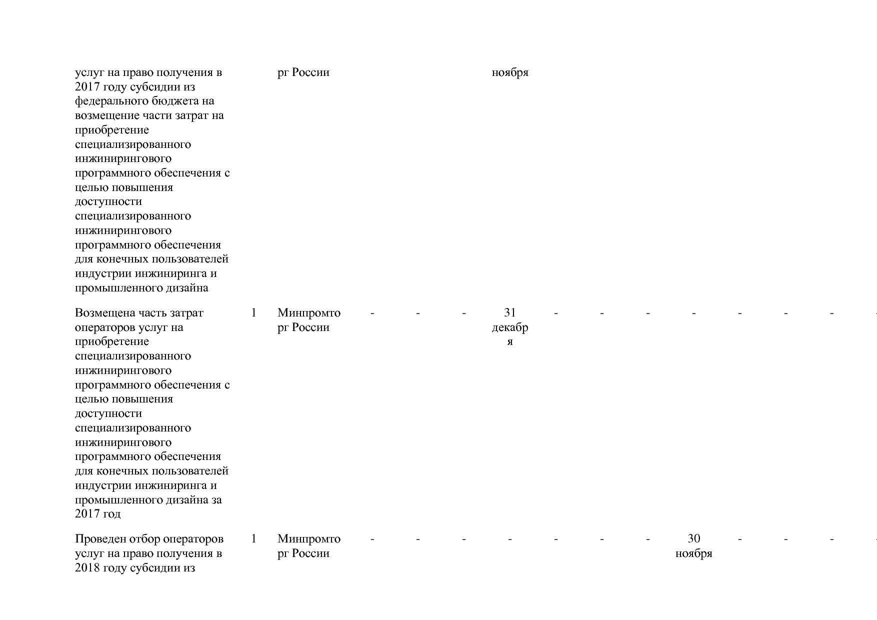 Постановление Правительства РФ от 31_03_2017 N 382-13  О вне.pdf