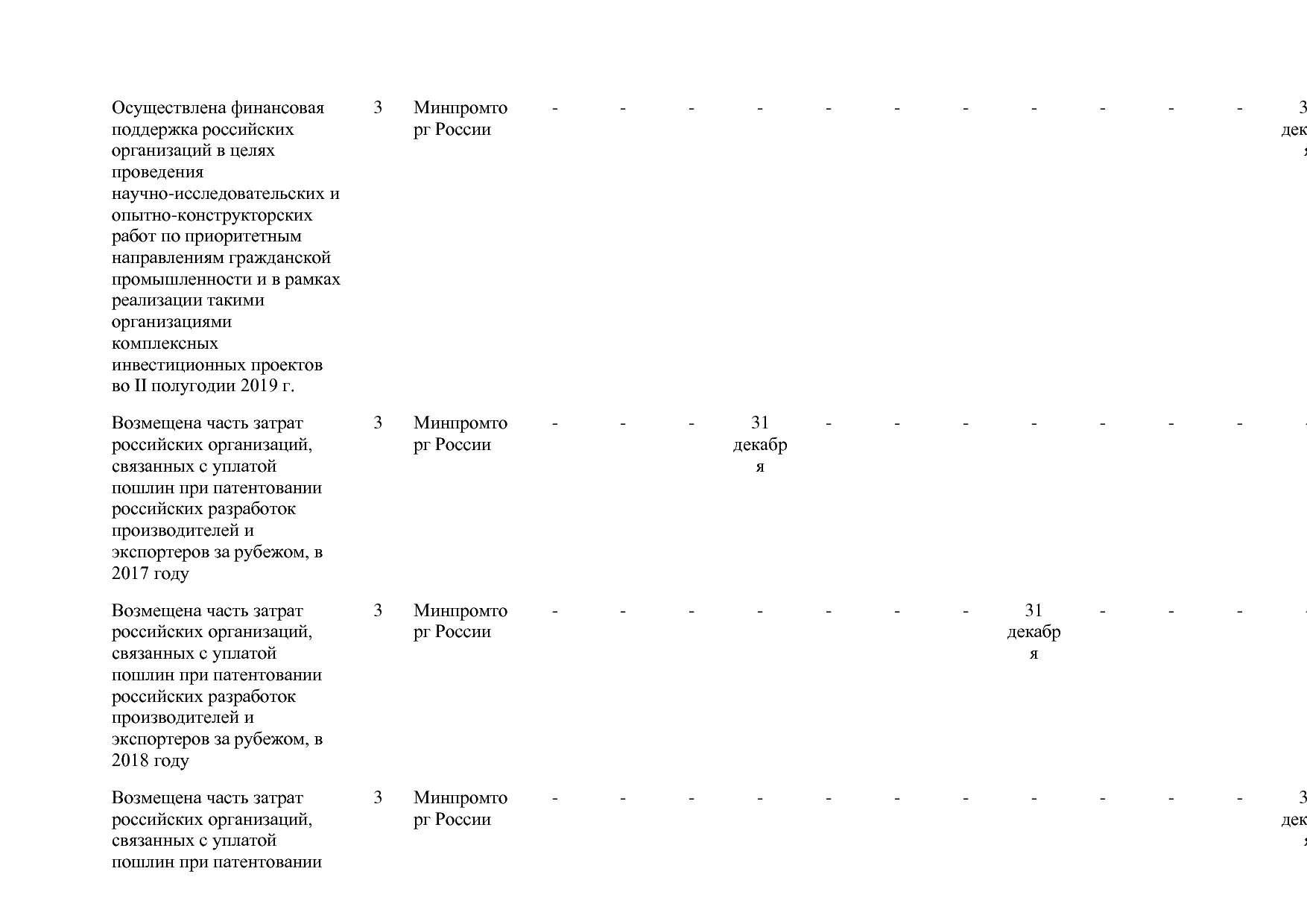 Постановление Правительства РФ от 31_03_2017 N 382-13  О вне.pdf