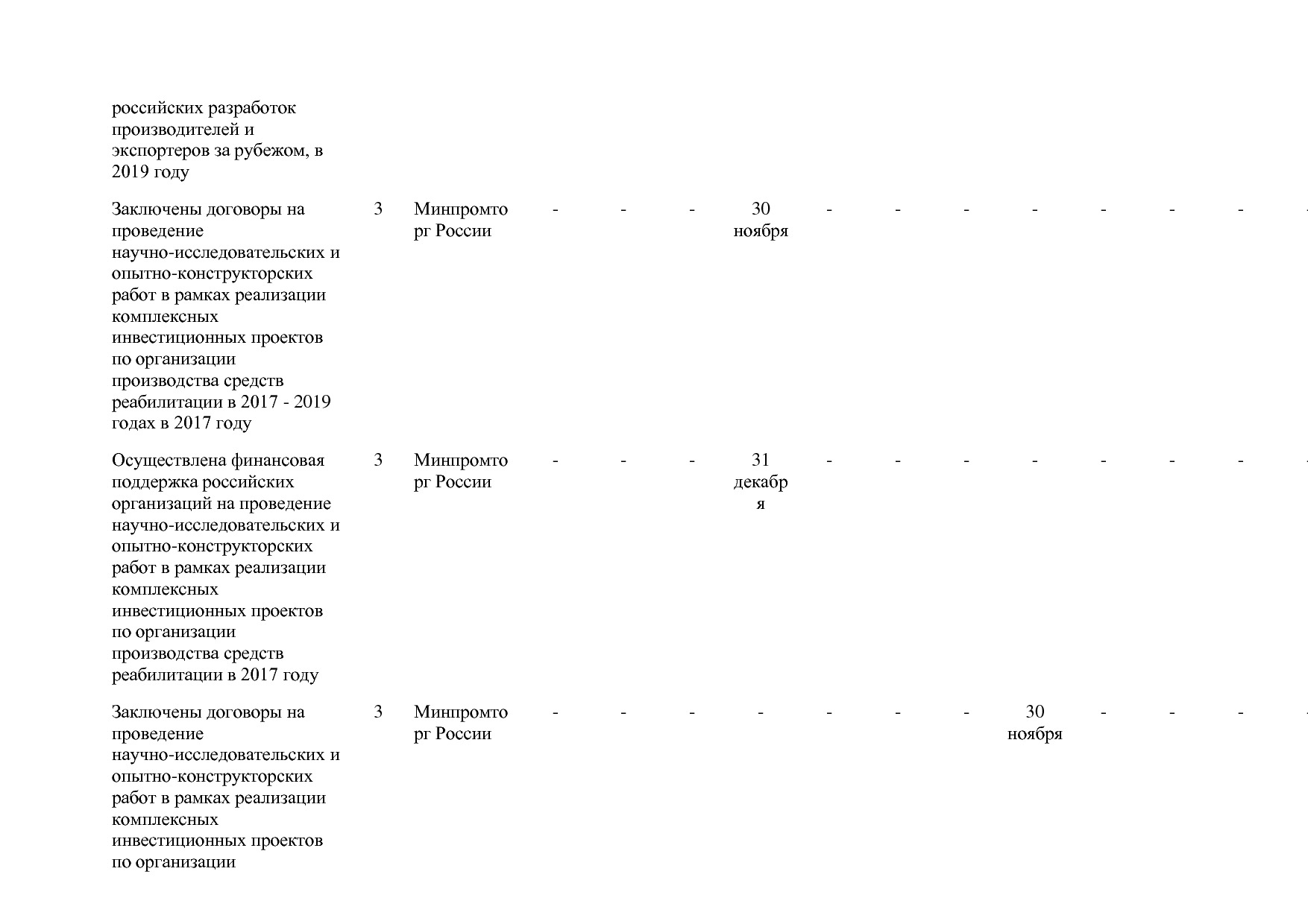 Постановление Правительства РФ от 31_03_2017 N 382-13  О вне.pdf