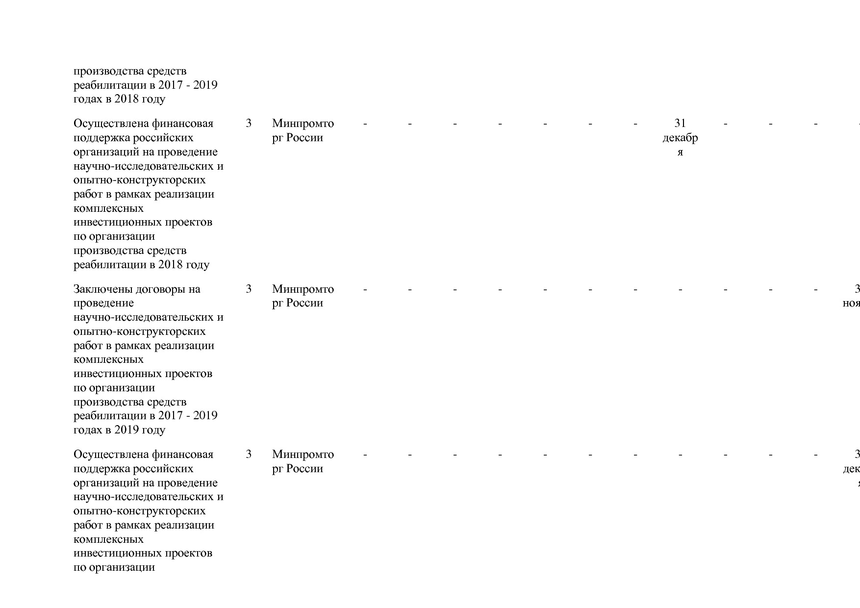 Постановление Правительства РФ от 31_03_2017 N 382-13  О вне.pdf