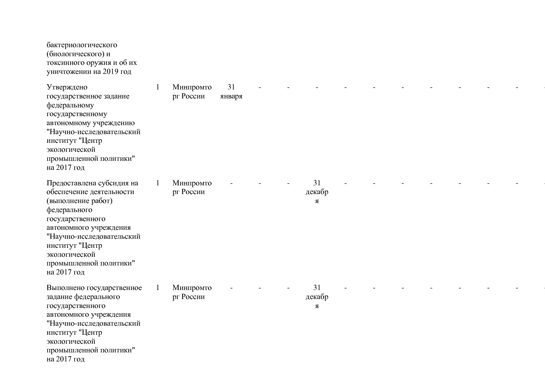 Постановление Правительства РФ от 31_03_2017 N 382-13  О вне.pdf