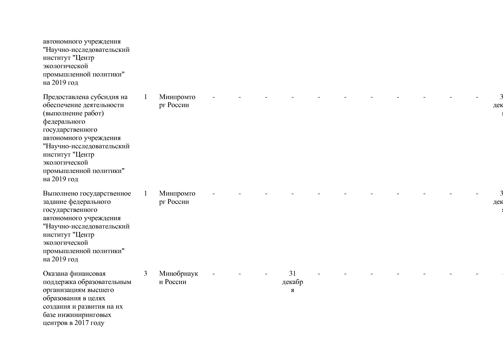 Постановление Правительства РФ от 31_03_2017 N 382-13  О вне.pdf