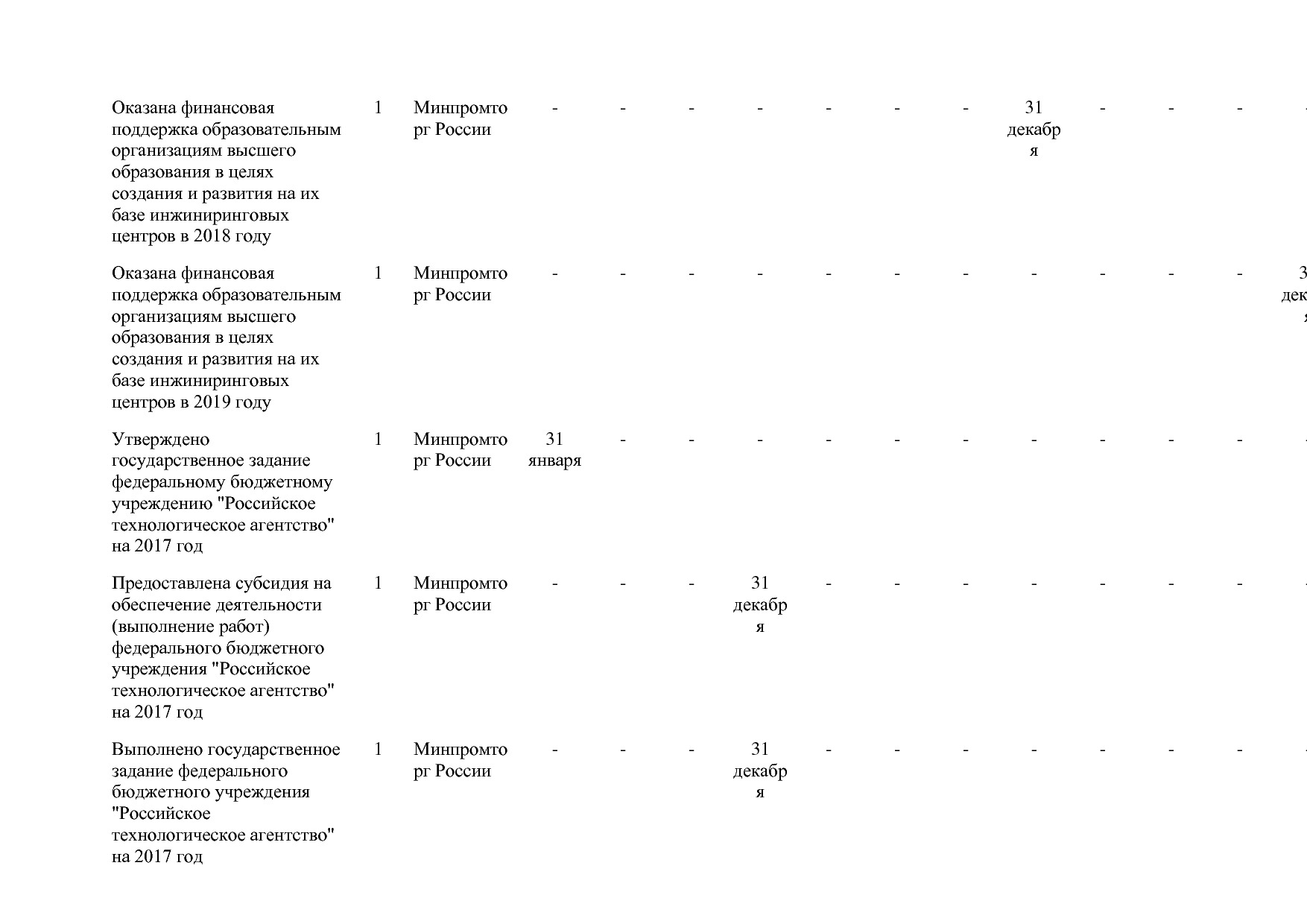 Постановление Правительства РФ от 31_03_2017 N 382-13  О вне.pdf