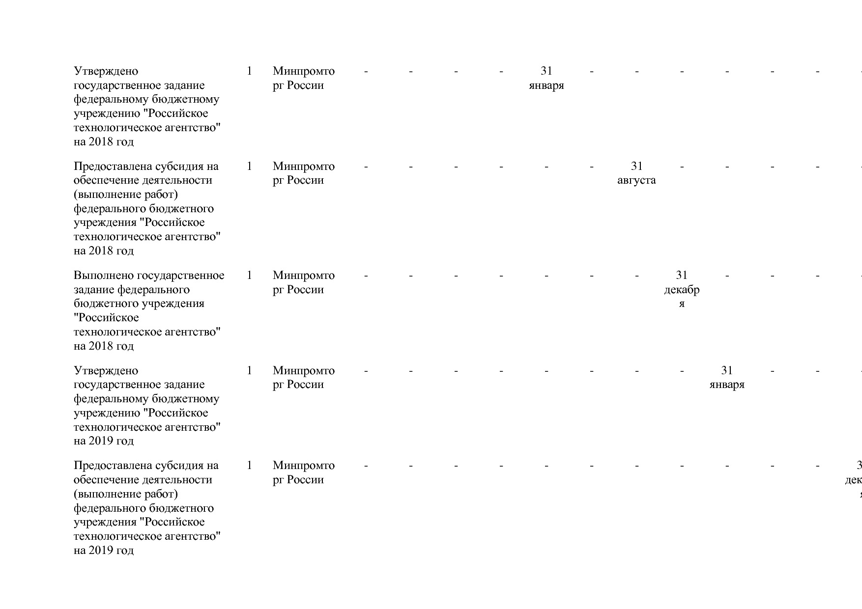 Постановление Правительства РФ от 31_03_2017 N 382-13  О вне.pdf