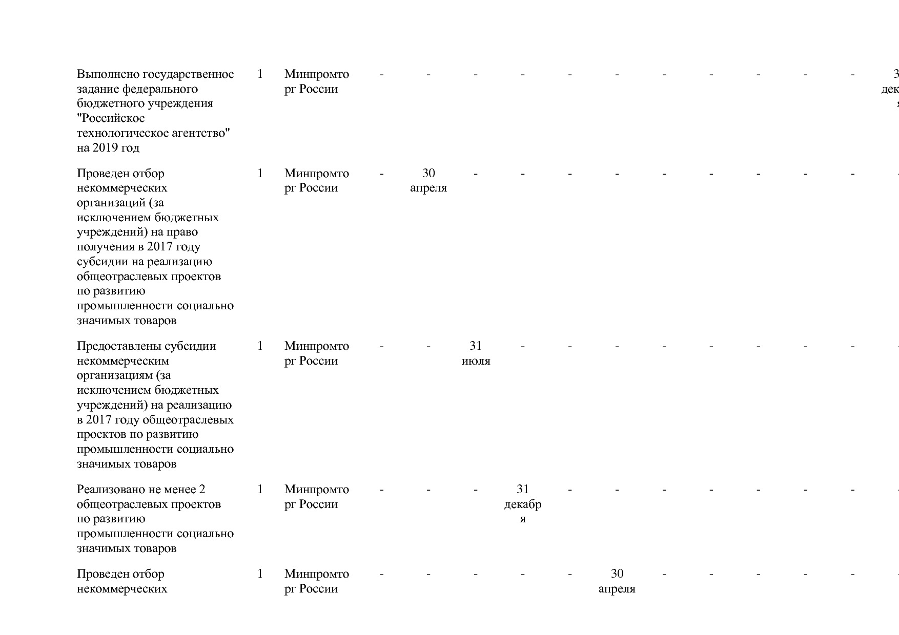 Постановление Правительства РФ от 31_03_2017 N 382-13  О вне.pdf