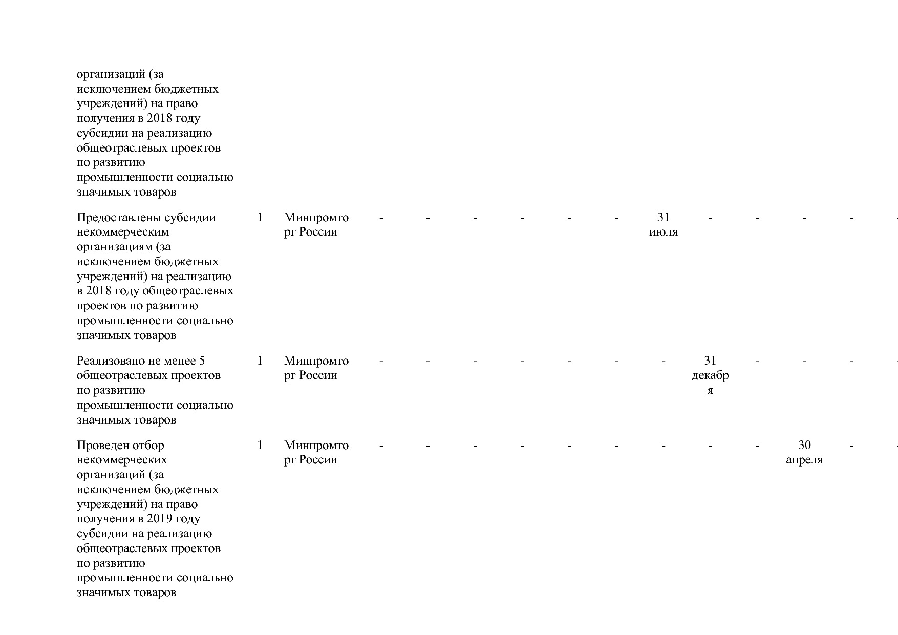 Постановление Правительства РФ от 31_03_2017 N 382-13  О вне.pdf
